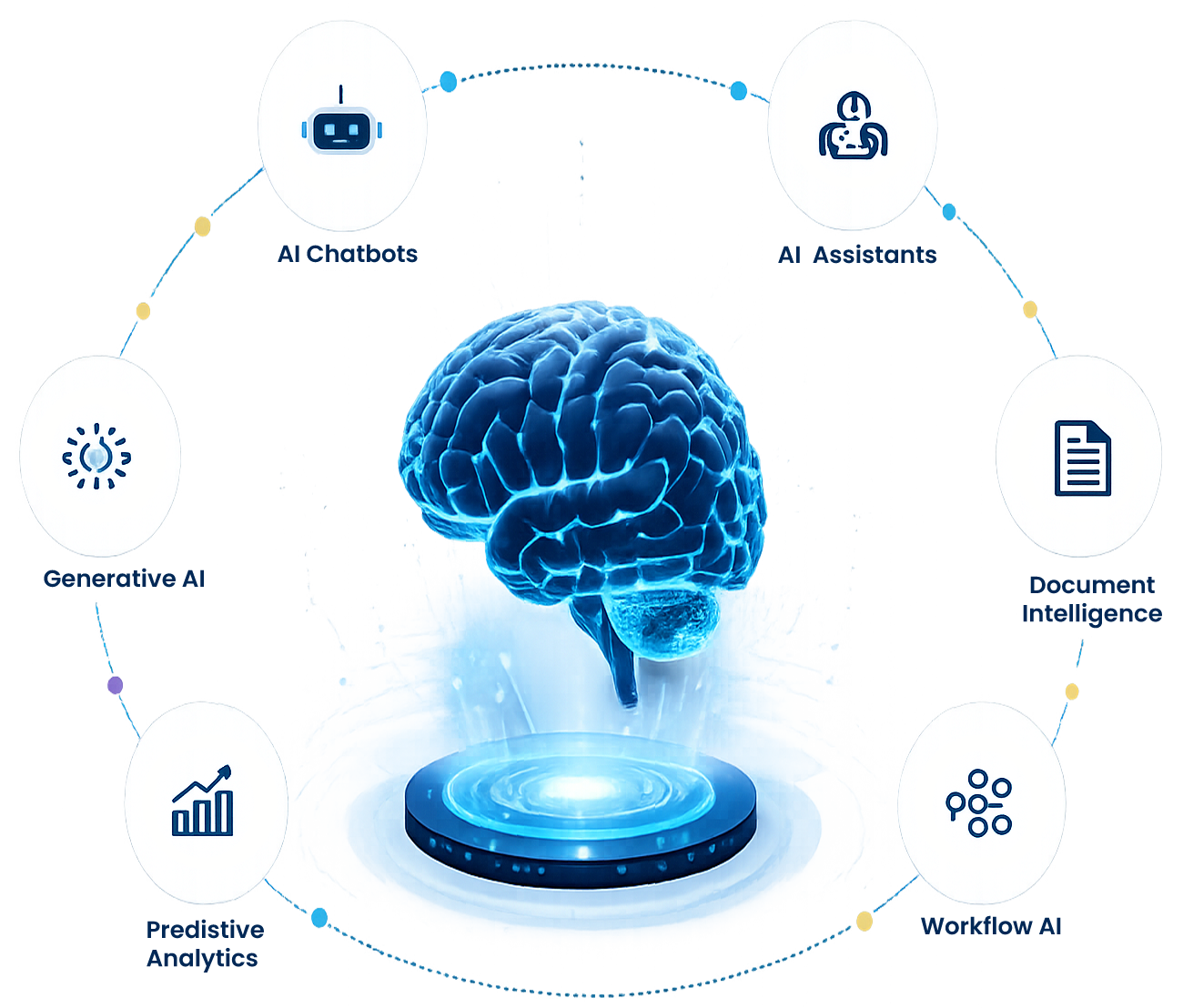 AI Solutions