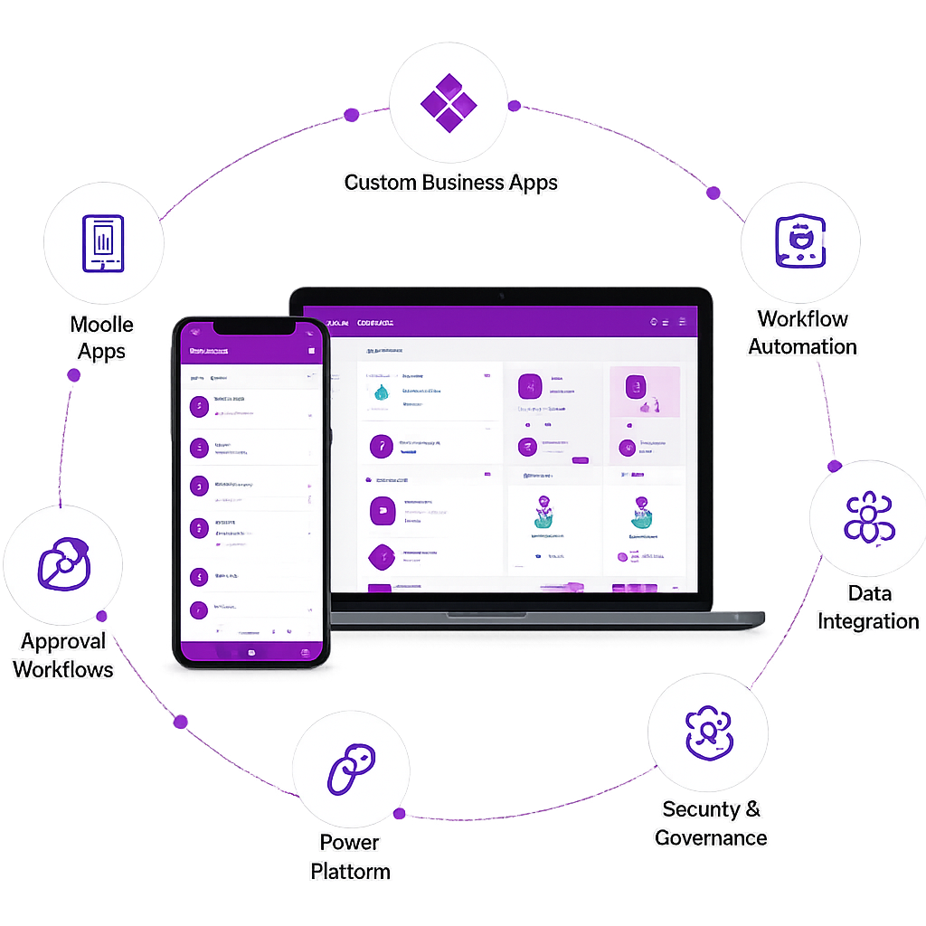 Power Apps