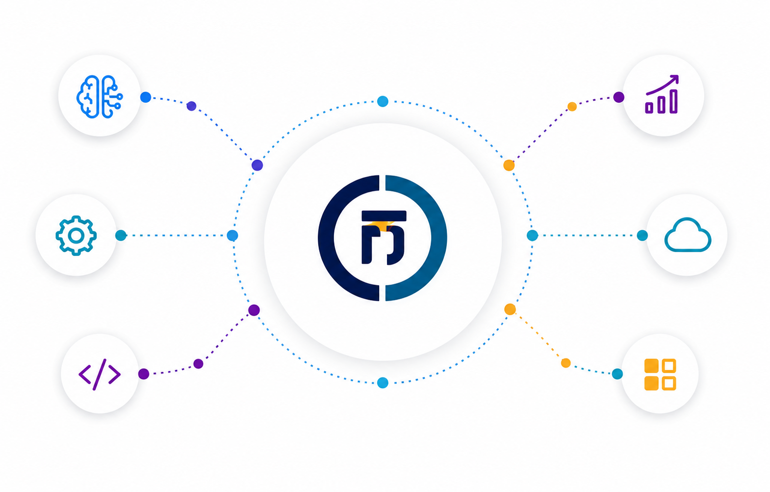 Service Ecosystem
