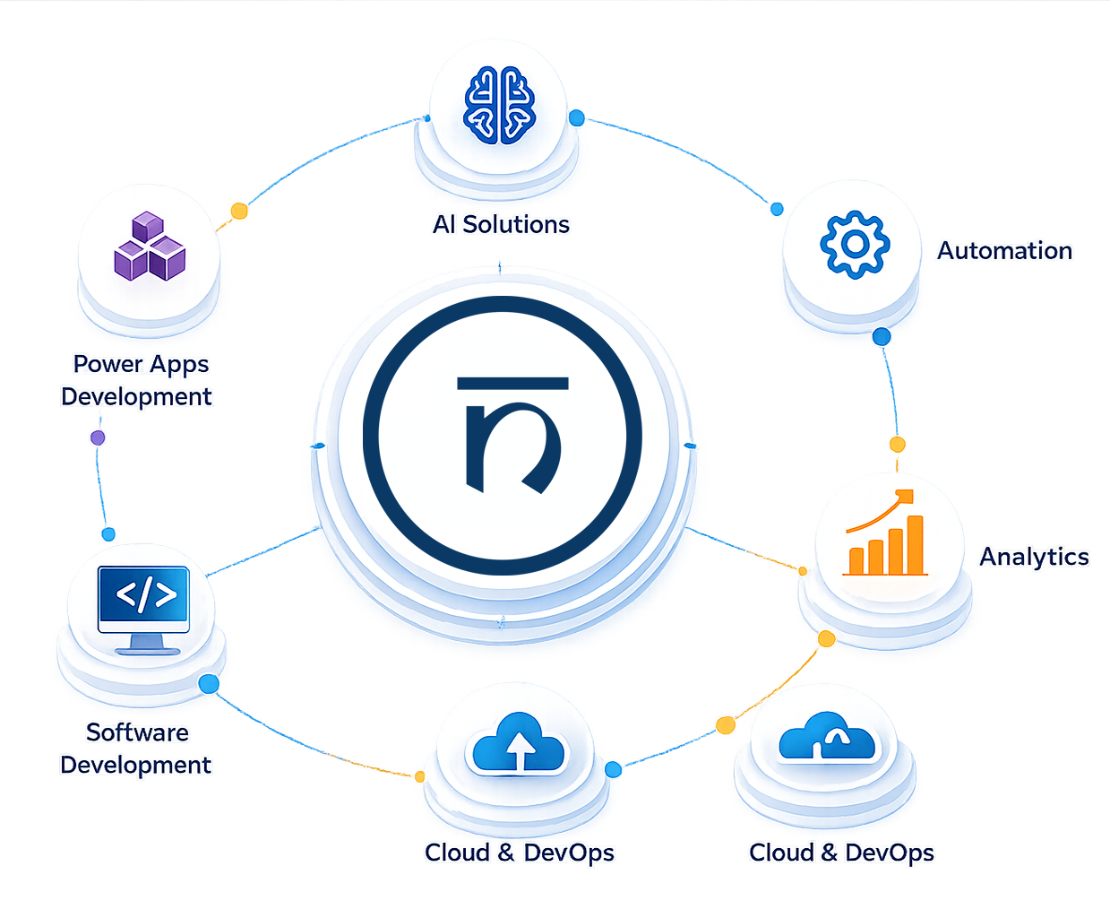 Technology Solutions